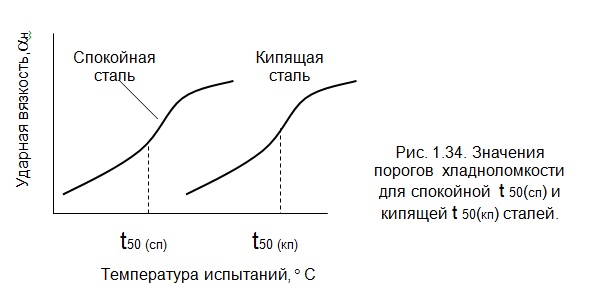 Спокойно кипеть